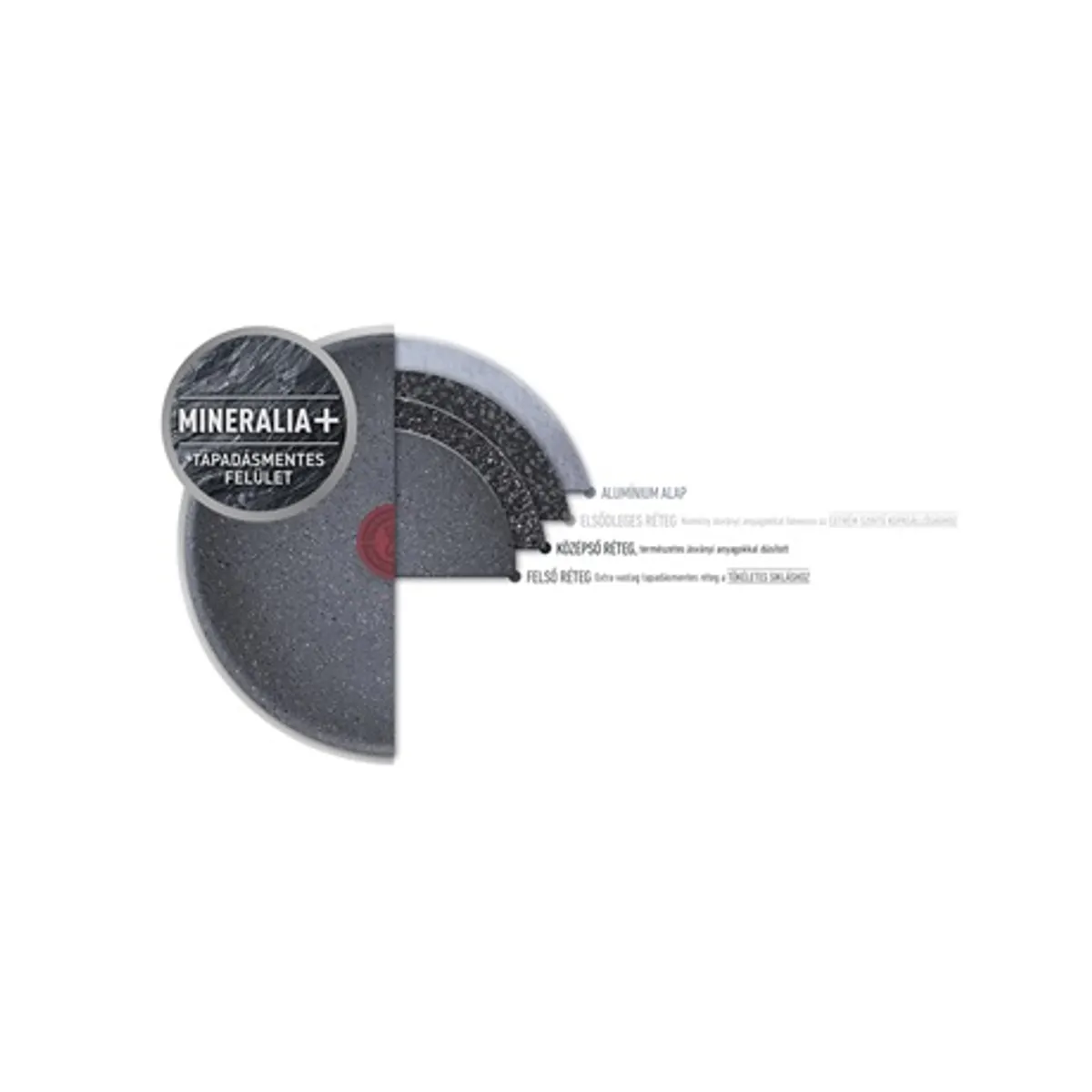Tefal G2810472 Black Stone serpenyő 24 cm indukció Thermo-Spot #3