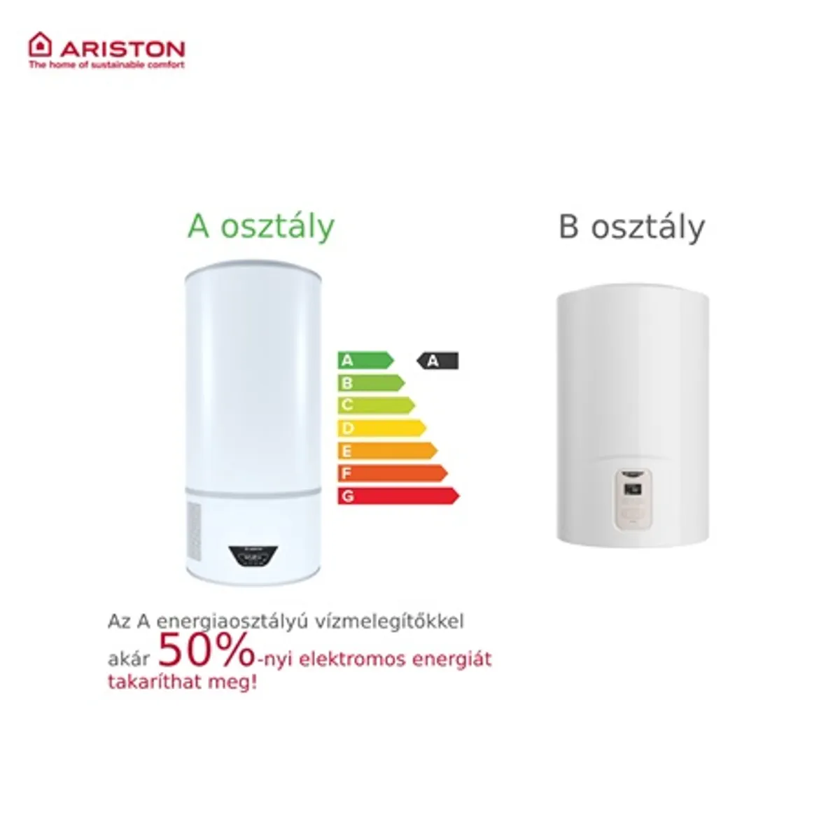 Ariston Lydos Hybrid WiFi 80 Forróvíztároló 1200W 75L 75C hibrid intelligencia #7