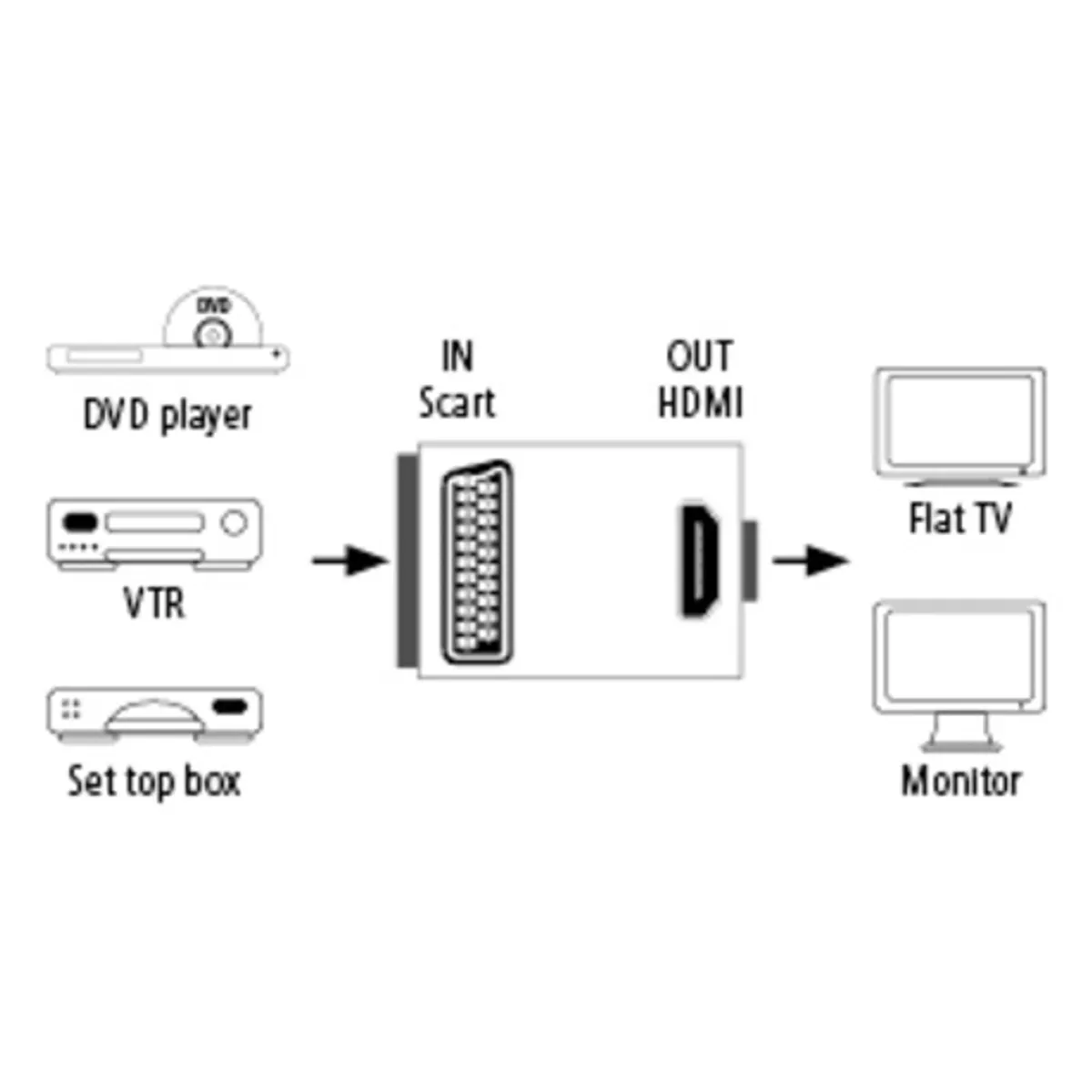 Hama 00121775 SCART-HDMI konverter 1080p HDMI 1.3 PAL NTSC SECAM #3
