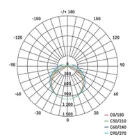 Emos ZT3120 LED porálló lámpa IP65 37W 3800 lm 4000K természetes fehér #5