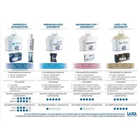 Laica M6M Bi-Flux mineral balance vízszűrőbetét #2