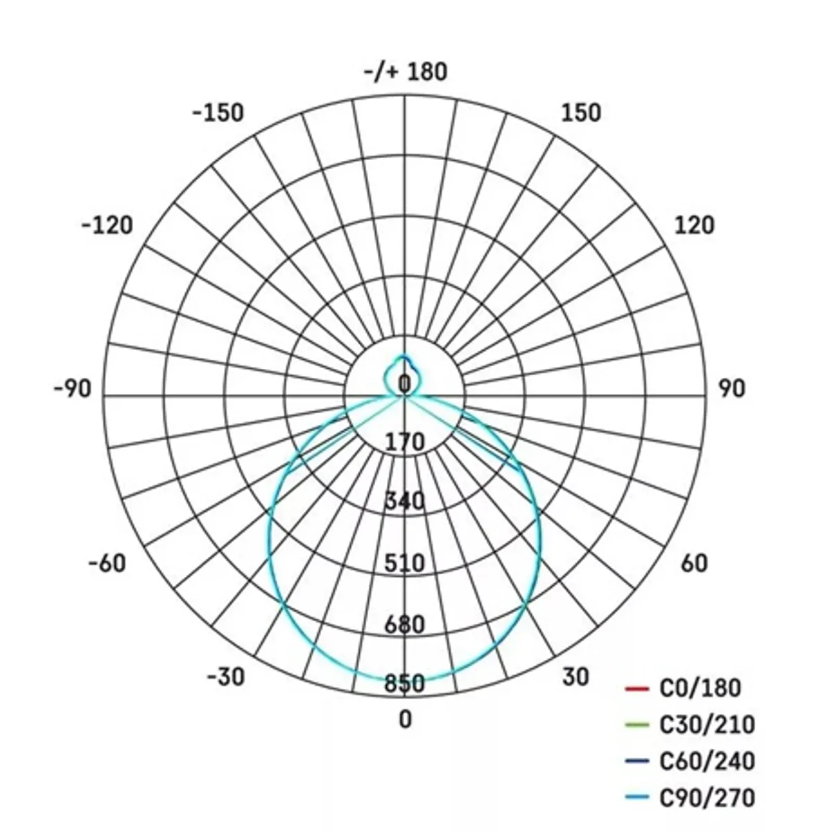 Emos ZM5166 Exclusive LED mennyezeti lámpa 36W 140-2880lm IP20 távvezérlő állítható színhőmérséklet #10