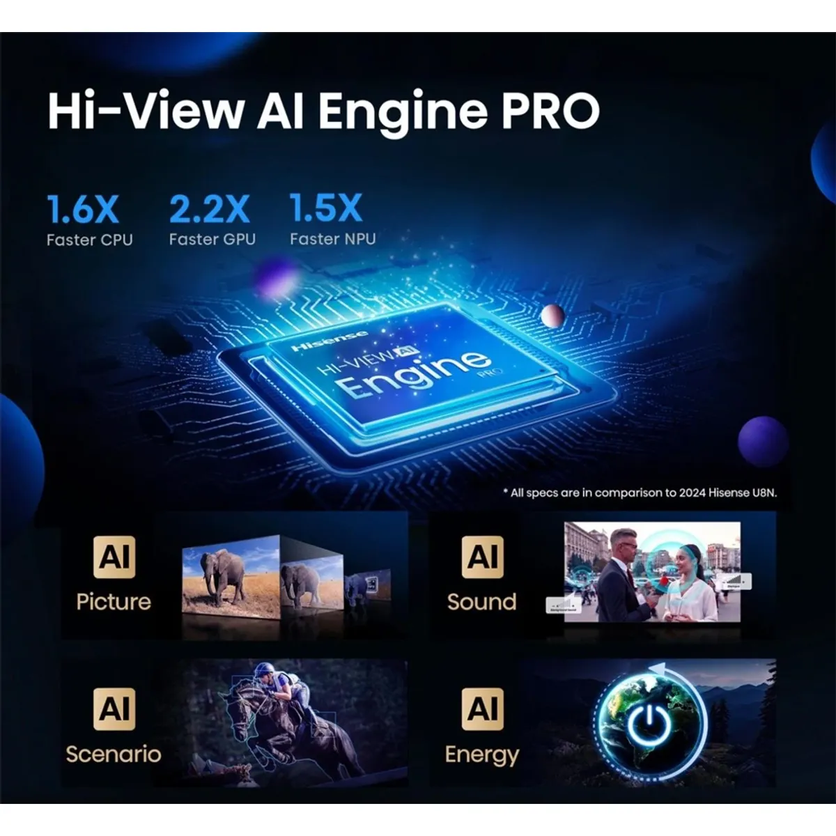 Hisense 75U8Q U8Q Mini-LED Pro 165 Hz 4K VIDAA Smart OS Dolby Vision Atmos IMAX Enhanced #5