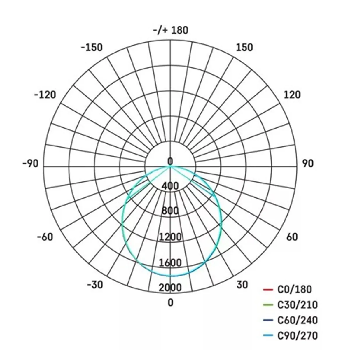 Emos ZS2540 Ilio LED reflektor 51W 4600 lm IP65 #6