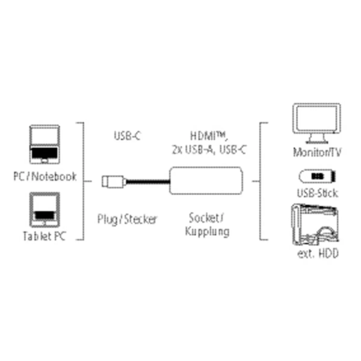 Hama 135729 4 az 1-ben USB-C multiport adapter 2x USB 3.1, HDMI, USB-C #4