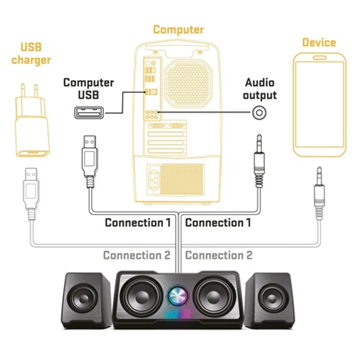 Yenkee YSP 215BK hangszóró 2x3" 2x2" USB 5V 1A 150Hz-20kHz #5