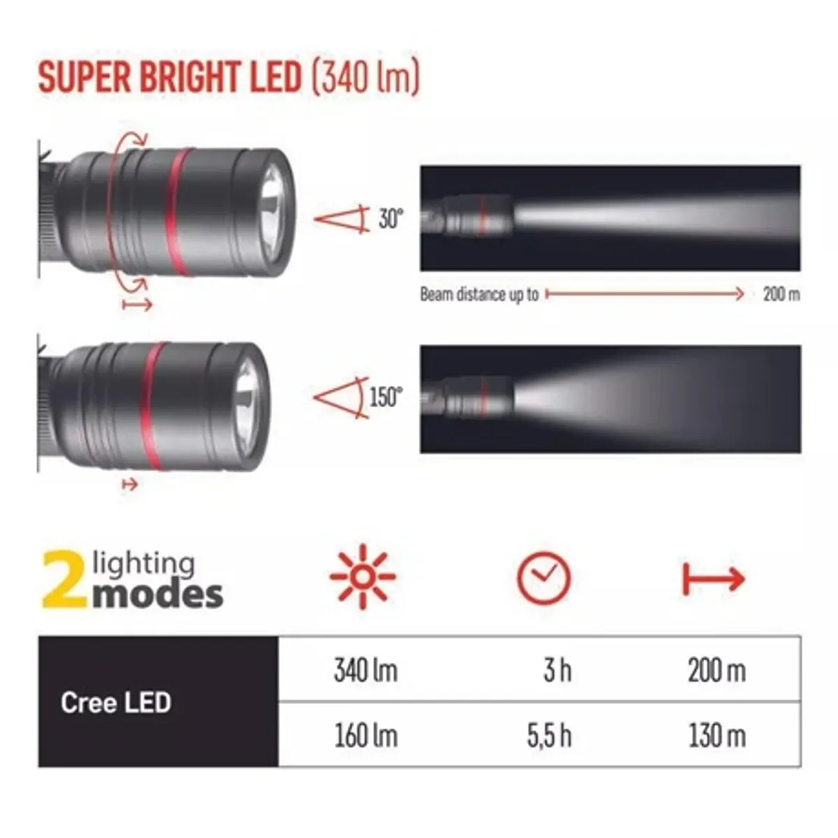 Emos P3170 UltiBright 70 CREE LED fém zseblámpa 3xAAA IP65 340 lm 200 m #3