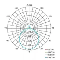 Emos ZM5166 Exclusive LED mennyezeti lámpa 36W 140-2880lm IP20 távvezérlő állítható színhőmérséklet #10
