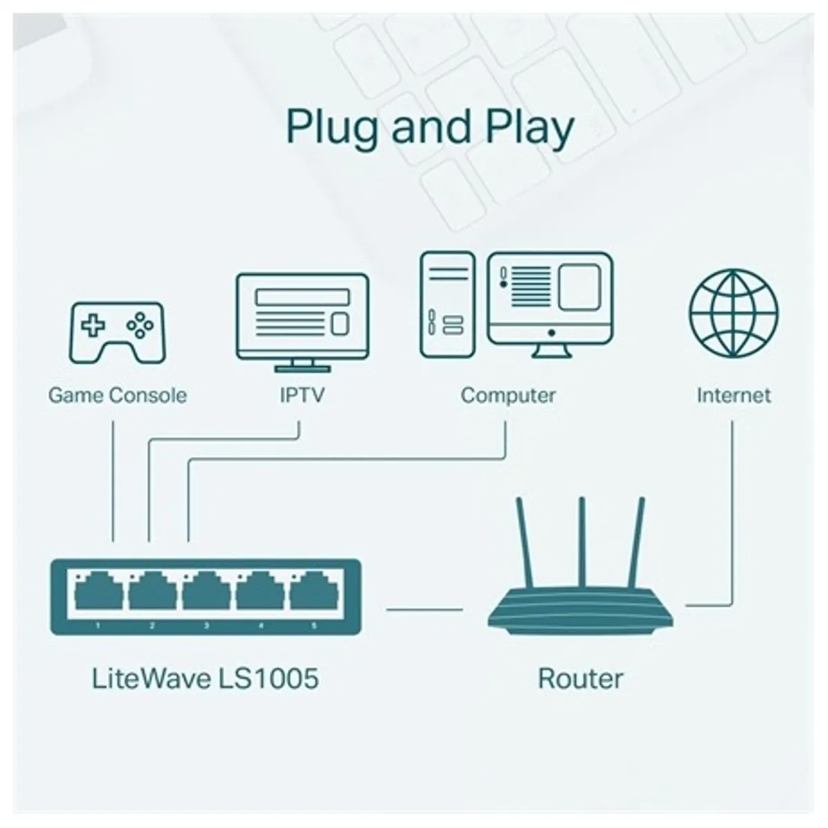 TP-Link LS1005 LiteWave 5-portos asztali switch, 10-100 Mbps, Auto-Negotiation, Auto-MDI-MDIX, zöld Ethernet #3