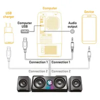 Yenkee YSP 215BK hangszóró 2x3" 2x2" USB 5V 1A 150Hz-20kHz #5