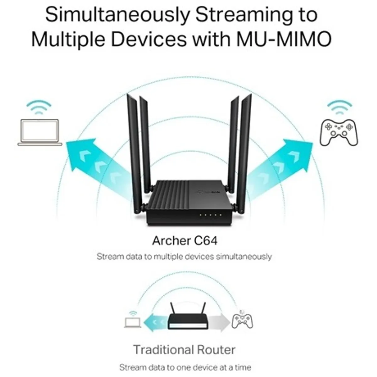 TP-LINK ARCHER C64 AC1200 mu-mimo duál sáv 1 WAN 4 LAN #5